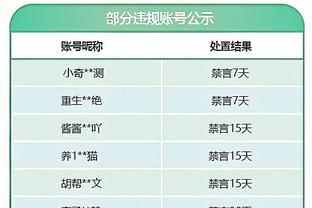 2023年度射手榜：C罗54球居首 卢卡库40球第五、劳塔罗37球第十